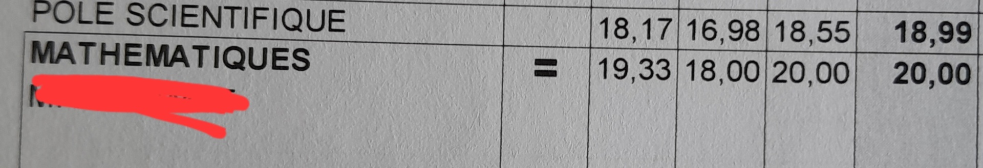 Note de mathématiques d'élève 3